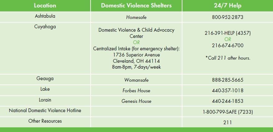 Emergency Info for Web