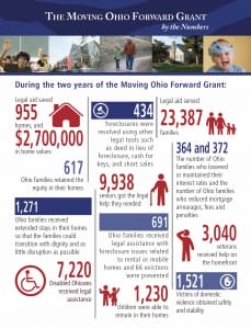 Ohio Legal Aid: Success with "Moving Ohio Forward" with Ohio Attorney General Mike DeWine